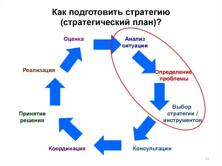Основы стратегического планирования в жизни и карьере