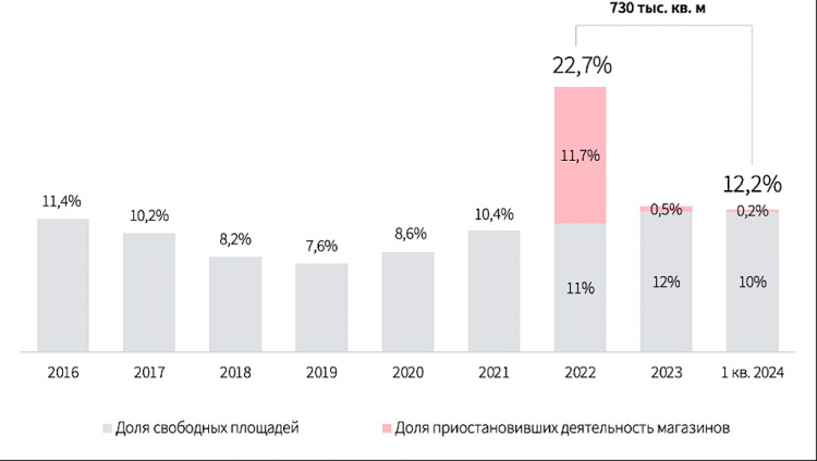Пустующие площадки ушедших брендов в ТЦ Москвы заместили новые арендаторы :: Город :: РБК Недвижимость1