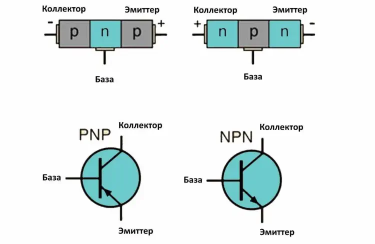 Транзисторы, из базовых основ к расширенным применениям